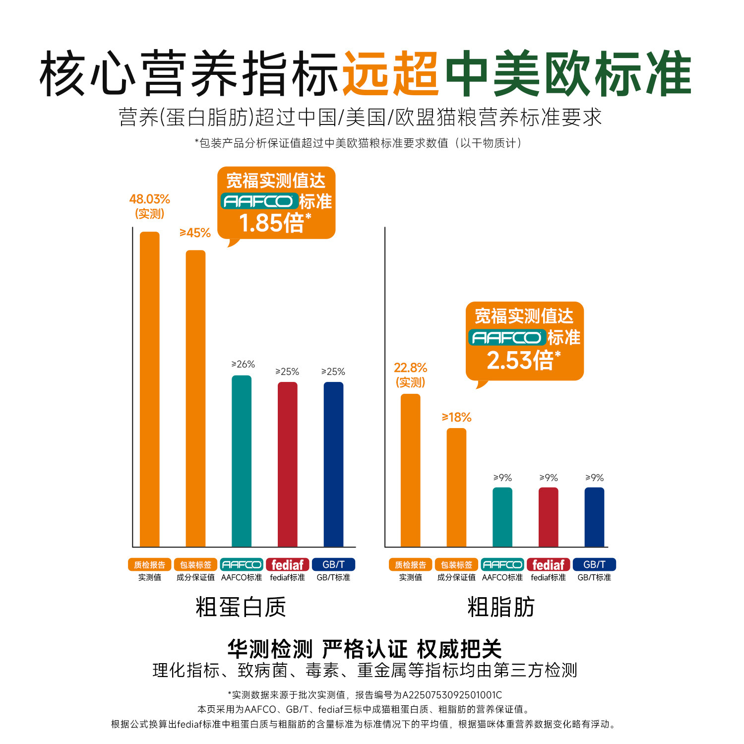 宽福全蛋奶霜pro烘焙猫粮玻尿酸无谷鲜肉美毛全价全期营养主粮,淘宝优惠券,粉丝福利购,淘宝优惠卷