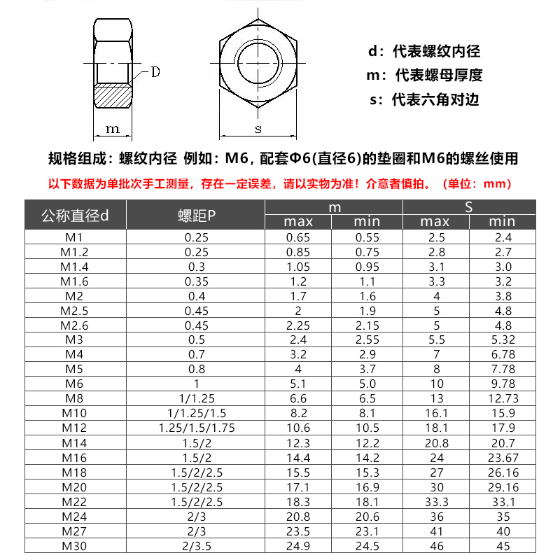 铜六角螺母铜螺帽国标M1.4M1.6M2M3M10M12-M24黄铜螺丝帽大全锁紧-图2