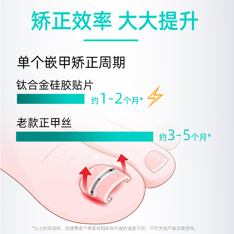 脚医生甲沟嵌甲矫正器炎正甲贴贴片脚趾指甲往肉里长专用指甲刀剪 - 图1