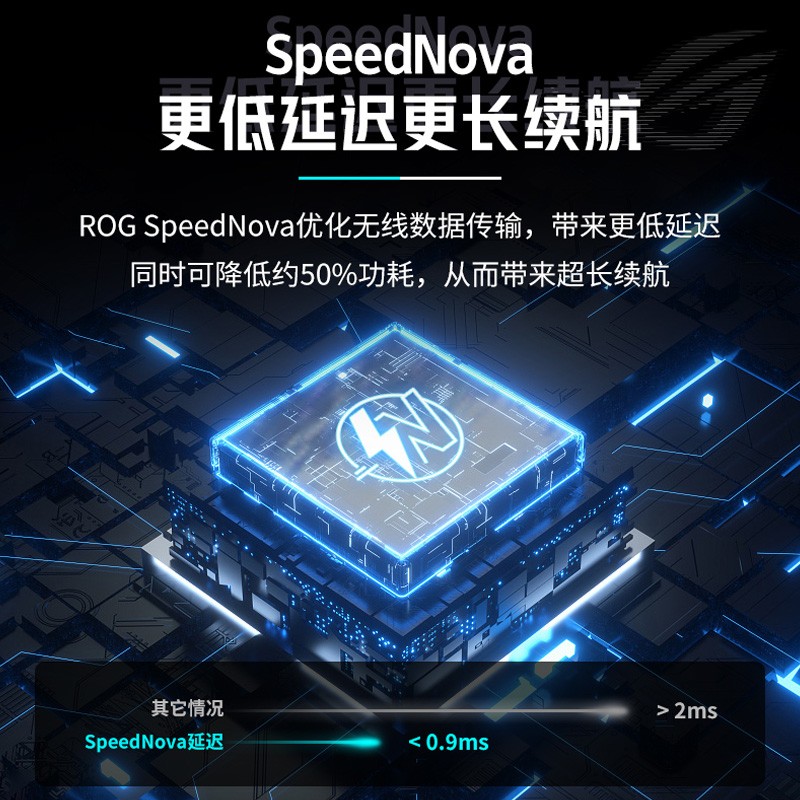 ROG玩家国度战刃3无线AP 36K三模有线蓝牙充电鼠标游戏电竞压抢宏 - 图2