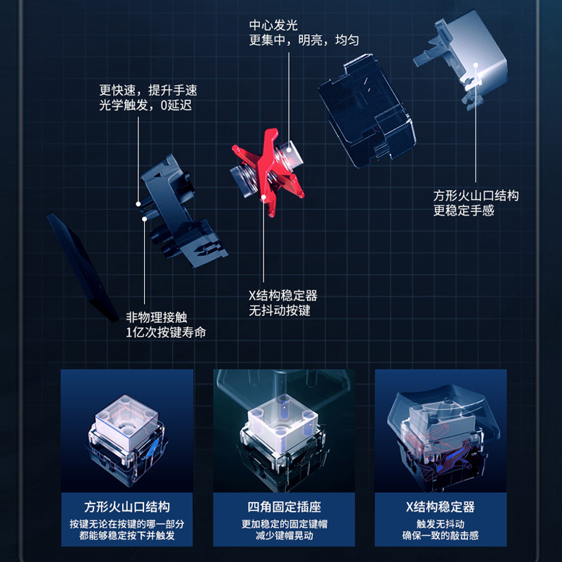 华硕rog玩家国度游侠RX TKL无线三模电竞机械键盘NX红轴游戏吃鸡-图0