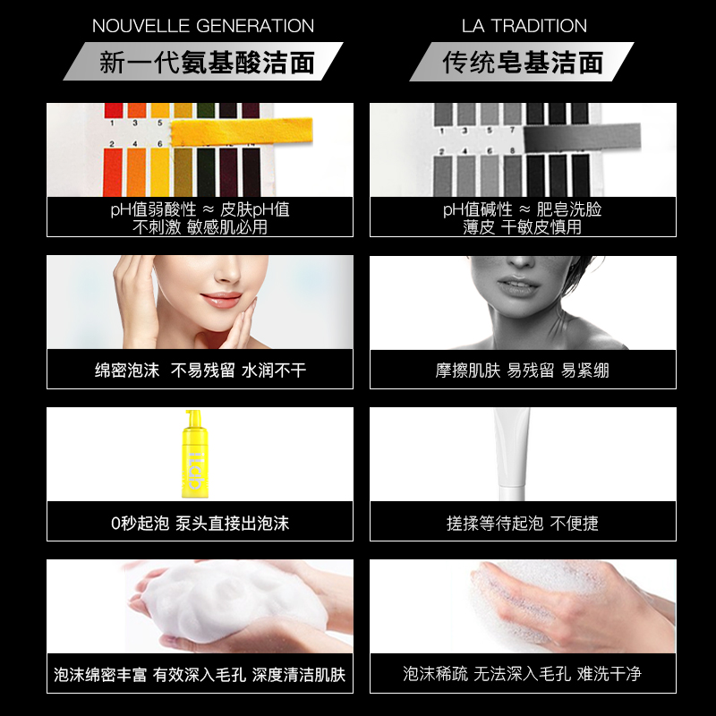 iLab艾莱博三重氨基酸洁面(清痘控油)130ml 清闭口黑头无刺激