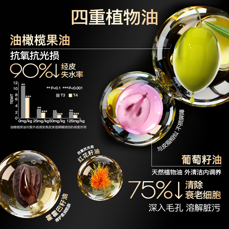 iLab艾莱博卸妆洁面2合1油慕斯(三重植物油)保湿控油温和洗面奶 - 图2