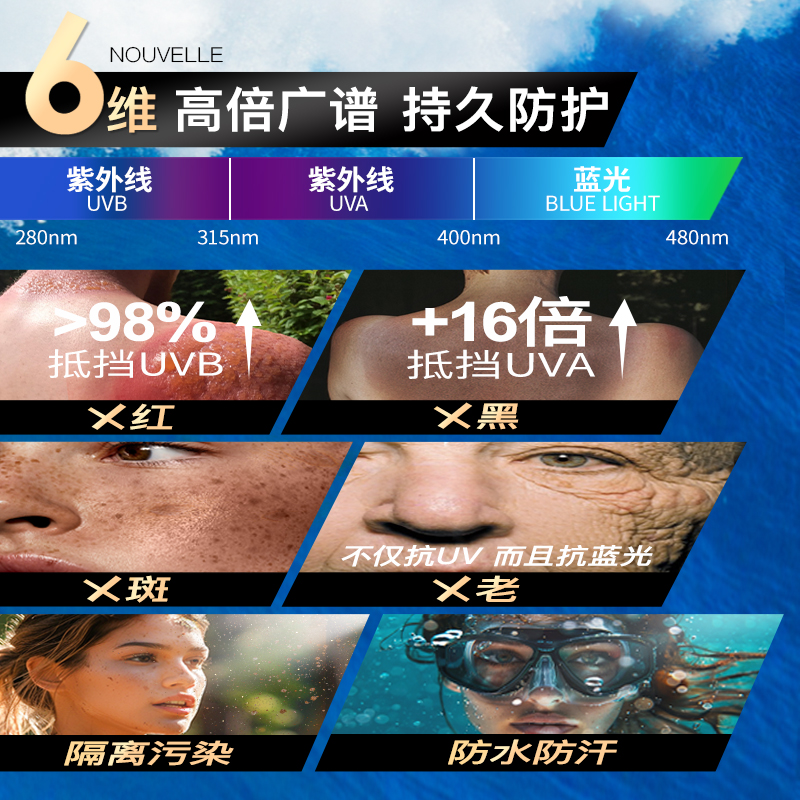 iLab蓝盾防晒(防晒必选)环保礼盒(世界海洋日官方合作)赠沙滩包