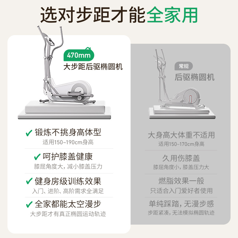 麦瑞克椭圆机家用健身房专业大步距智能小型太空漫步仪静音蜗牛S-图1