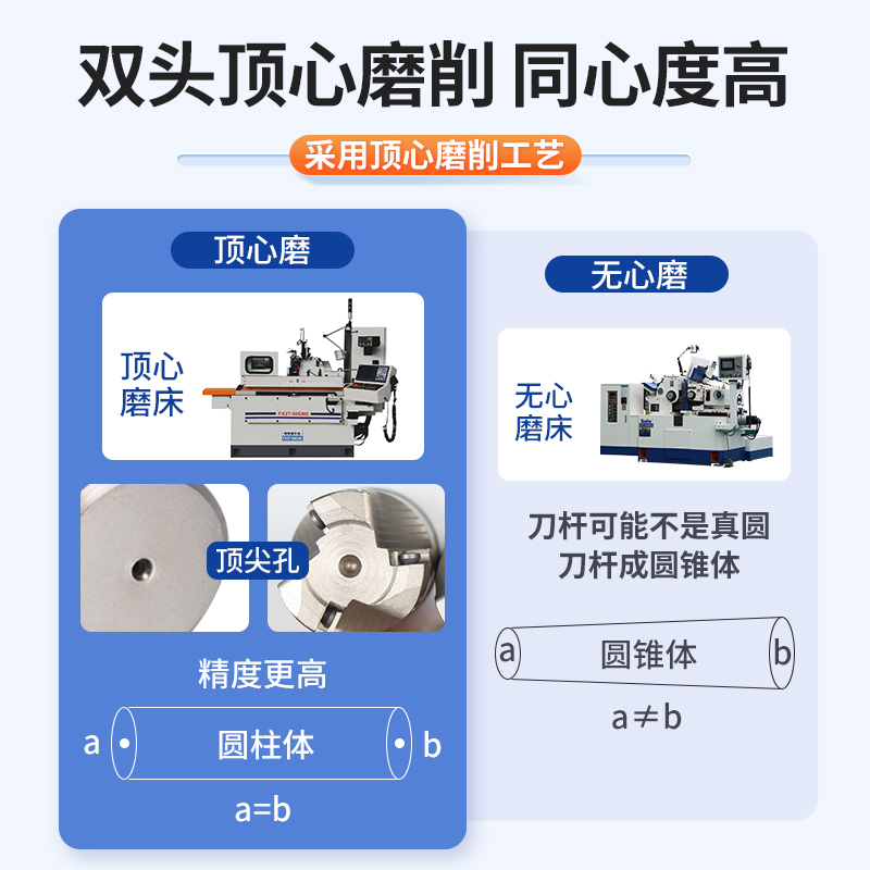 T2139球刀刀杆精铣球头铣刀杆半圆球形BNM数控球刀杆R5 R6 R8 R10 - 图2