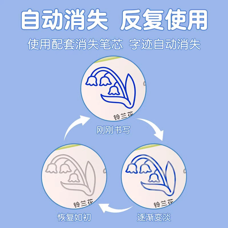 儿童幼儿园绘画本控笔训练字帖临摹画本启蒙练习凹槽学画画练字帖图画本入门学前班简笔画启蒙绘画本描画本,淘宝优惠券,粉丝福利购,淘宝优惠卷