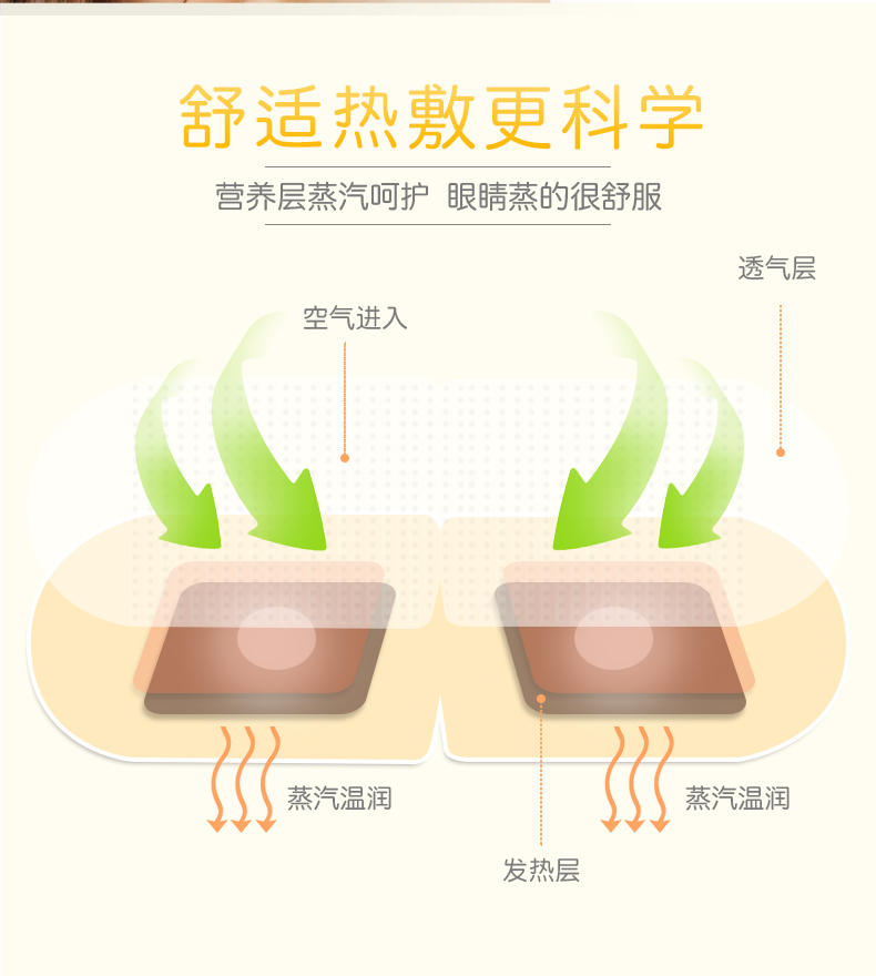 葵花蒸汽眼罩缓解眼疲劳热敷干眼症蒸气眼罩眼贴2盒装（共20片）-图2