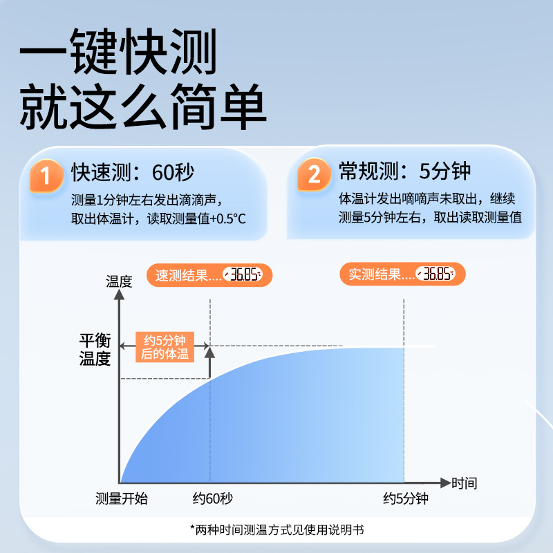 袋鼠医生电子体温计家用测温计医用温度计宝宝儿童快速测温腋下式-图2