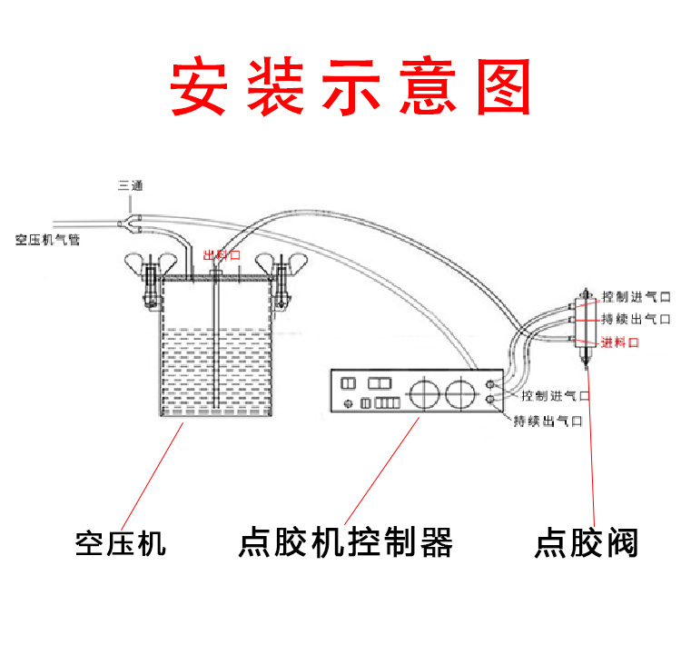 打气机出轴点胶机点胶机胶控制器化控制器全自动式滴胶孔三双桌面-图0