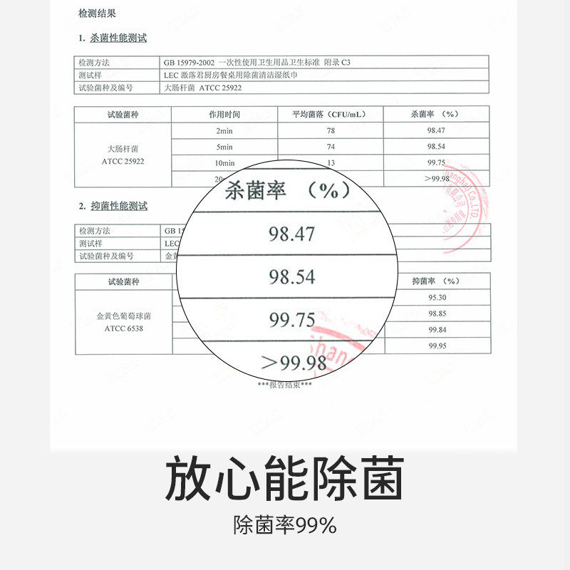 日本LEC厨房湿巾去油去污家用厨具强力除菌抑菌电解水湿巾纸,淘宝优惠券,粉丝福利购,淘宝优惠卷