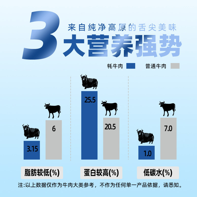 草原惠成原味牦牛腱子肉即食熟食真空牛肉腱子小包装150g,淘宝优惠券,粉丝福利购,淘宝优惠卷