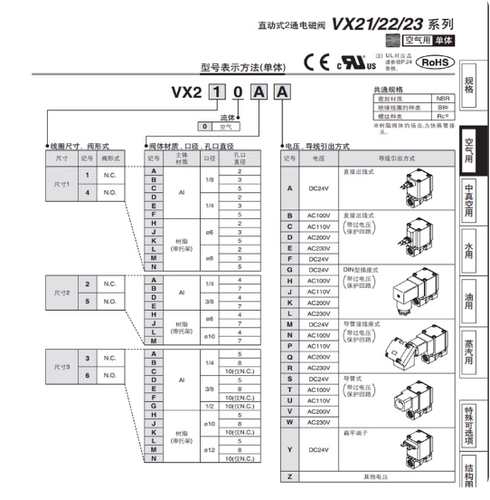 正品SMC两通电磁阀流体阀VX210EE/VX240DA/VQ21A1/HA/LA/FA/EA/HA - 图1