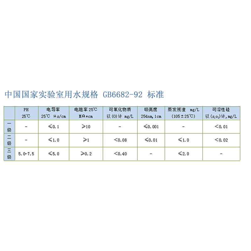 蒸馏水加湿器制氧机专用水室内使用蒸馏水实验超纯水双蒸水去离子 - 图2