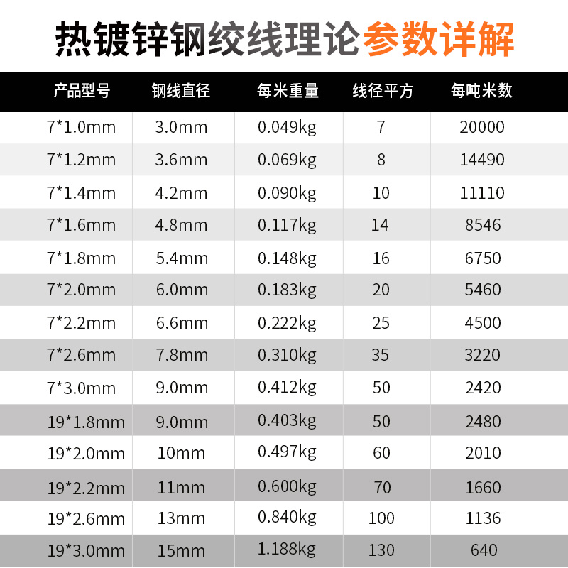 热镀锌钢绞线农业不锈钢丝葡萄架猕猴桃钢丝绳通信电力拉线钢绞线 - 图0