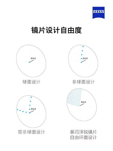 ZEISS蔡司 泽锐系列新清锐系列防蓝光铂金膜近视镜片配度数两片装 - 图1