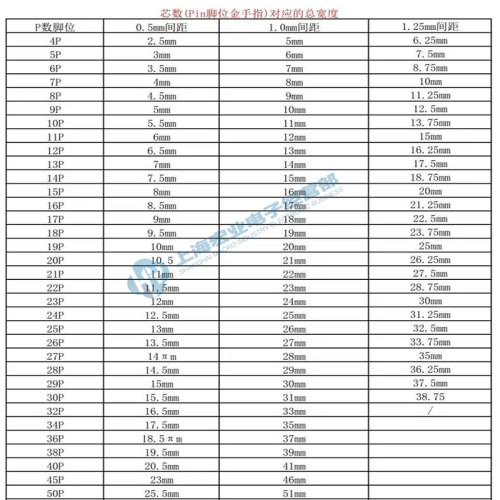 1.25mm间距软排线纯铜同正反向连接线扁平扁平变频器刻字机排线-图3