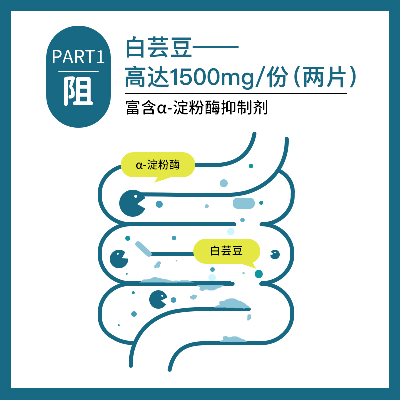 Lumi白芸豆绿咖啡轻零咀嚼压片糖果膳食纤维大餐救星碳水搭档 - 图0