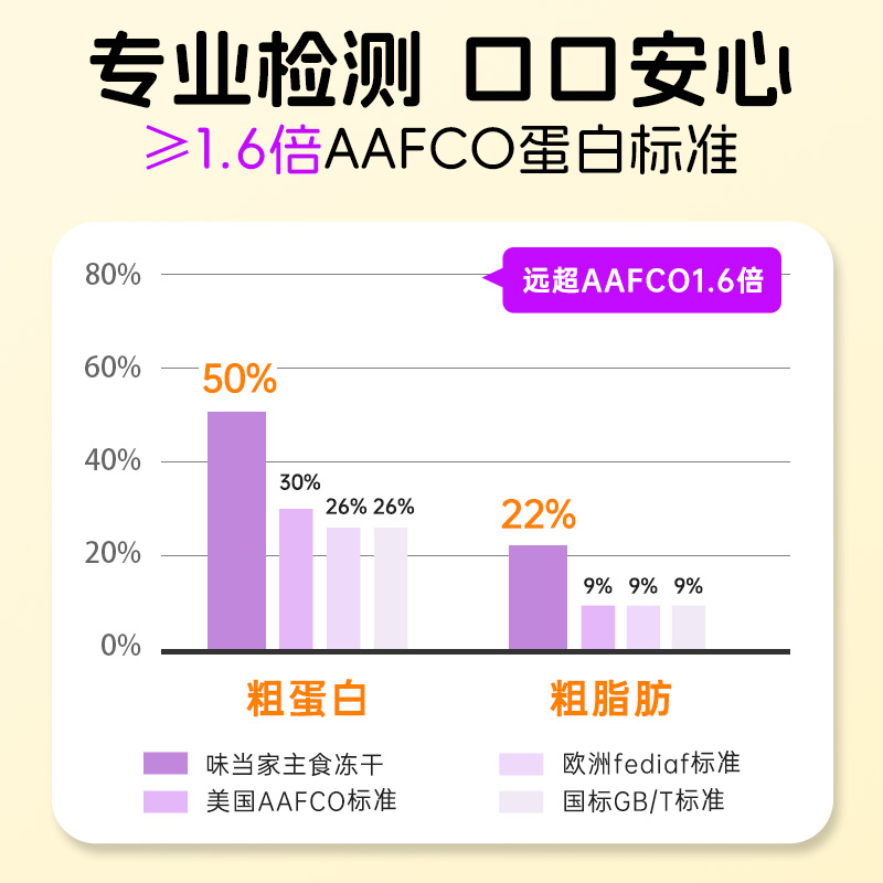 味当家生骨肉冻干猫咪零食冻干主食冻干猫主食猫粮全价成猫幼猫粮-图2