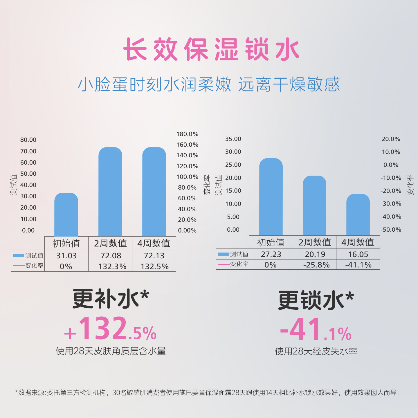 sebamed施巴倍护婴儿面霜宝宝儿童男童女孩保湿霜膏护脸唇周50ml