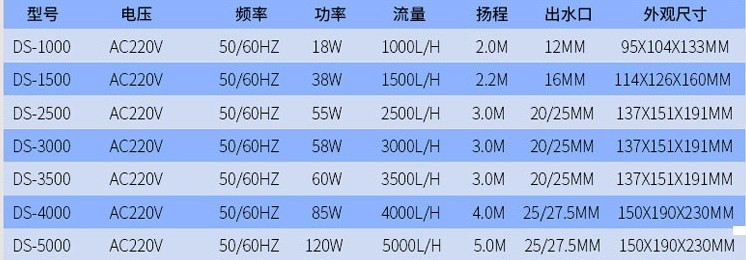 博宇 新款底吸泵  DS1000 1500 2500 3500 鱼缸假山喷泉水泵 - 图1