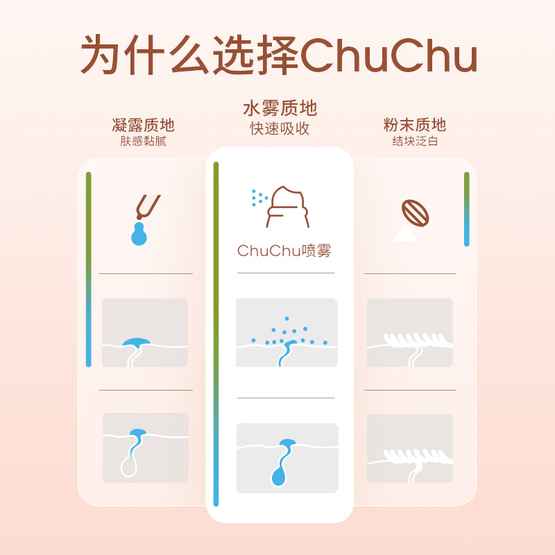 【拍2瓶】chuchu啾啾桃子水液体爽身露