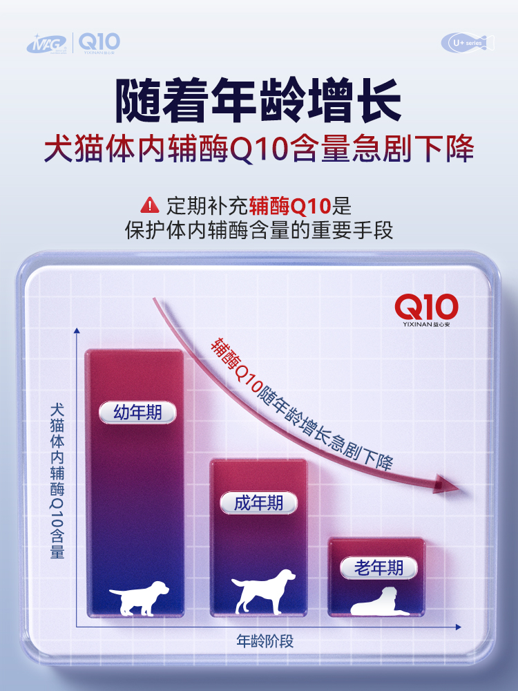 MAG 【还原型】辅酶Q10宠物专用狗用犬用心脏肥大 猫咪猫用 80粒 - 图2