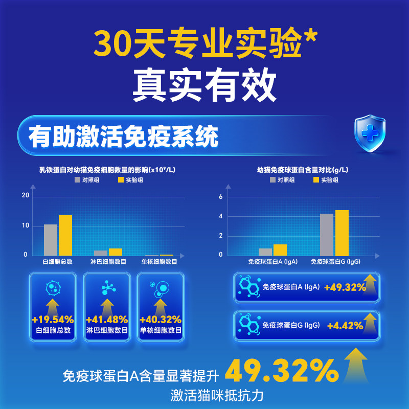 MAG猫咪天然乳铁蛋白首创者 0乳糖猫用乳铁有助增强抵抗力60粒 - 图0