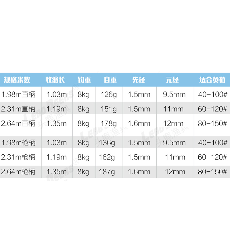 日本fuji船钓竿直柄枪柄 适合天亚鲷头炎月天平仕挂带鱼竿40-150# - 图2