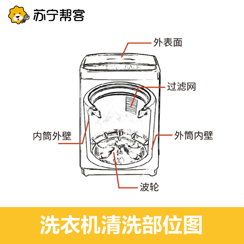 波轮洗衣机清洗服务苏宁帮客上门清洁洗衣机拆洗消毒家电清洗服务 - 图2