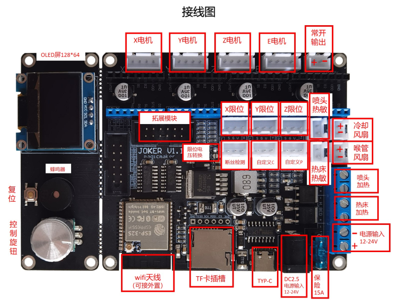 JOKER-3D打印主板 ESP32 WIFI控制32位 marlin2.0拓展六轴九轴 - 图1