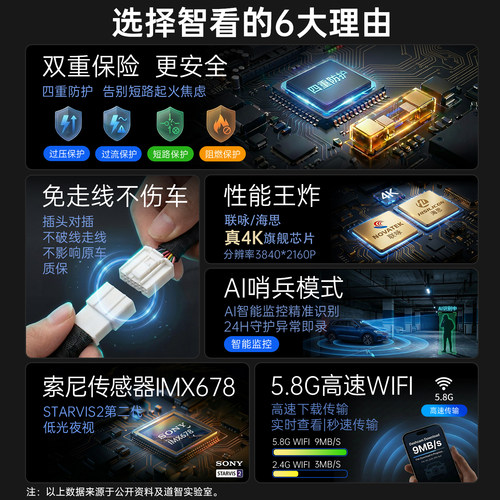 专用奔驰glc b e级c260l eqc行车记录仪免走线26新款前后双摄高清 - 图1