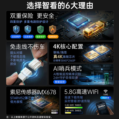 专用马自达阿特兹昂克赛拉CX4/CX5/CX30行车记录仪免走线哨兵模式 - 图0