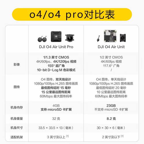 大疆O4图传 DJI O4Air Unit天空端 O4Pro高清数字图传 穿越机4k - 图0