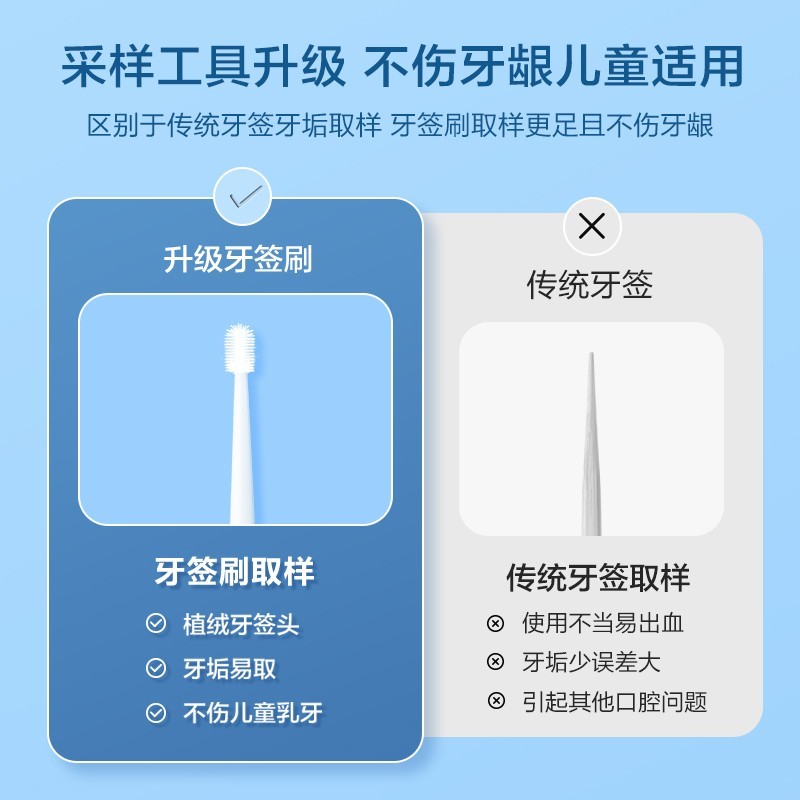 可孚胃幽门螺螺旋杆菌检测试纸自测自检非c14吹气呼气卡hp测试纸 - 图1