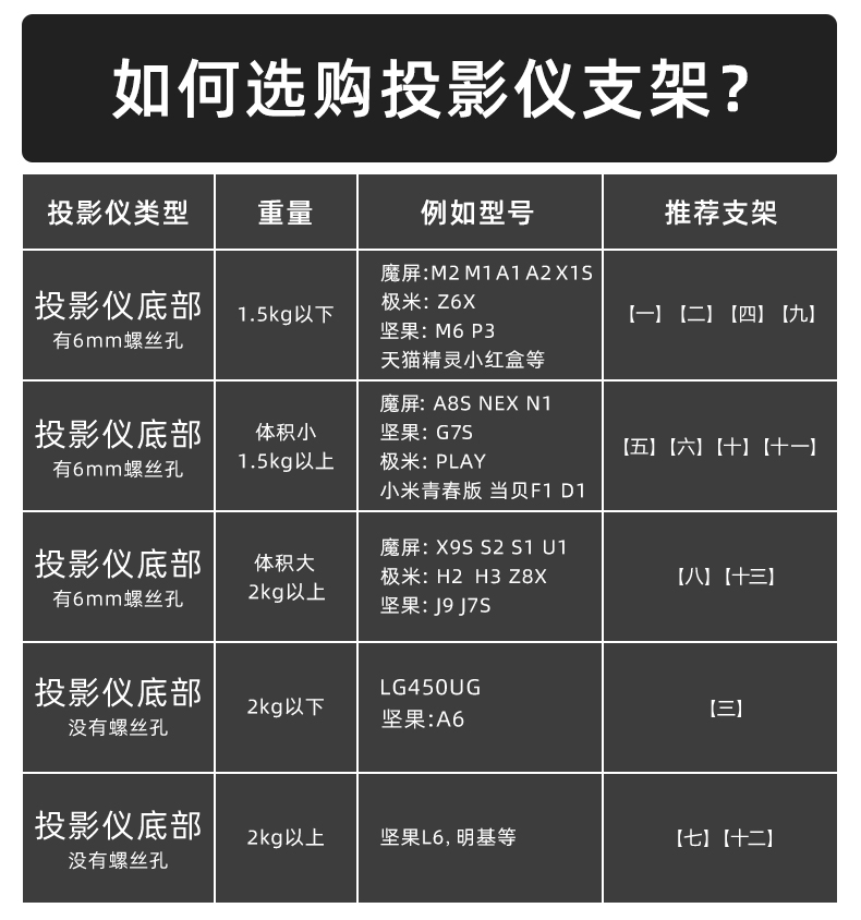 天猫魔屏可伸缩投影仪支架U2/U1/N2/M2/C1家用落地支架可投天花板 - 图2