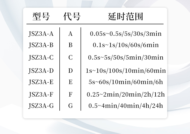 正泰ST3P通电延迟延时断电时间继电器JSZ3A-A B C 24V220V10秒60M - 图3