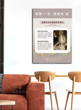医院筋膜科普照片墙装饰画中医养生馆挂画皮肤管理海报宣传墙壁画