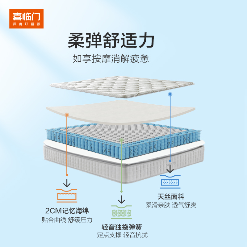 【白骑士Lite】喜临门舒脊透气家用席梦思独袋弹簧记忆海绵床垫 - 图0