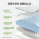 Xilinmen student dormitory home rental mattress mattress