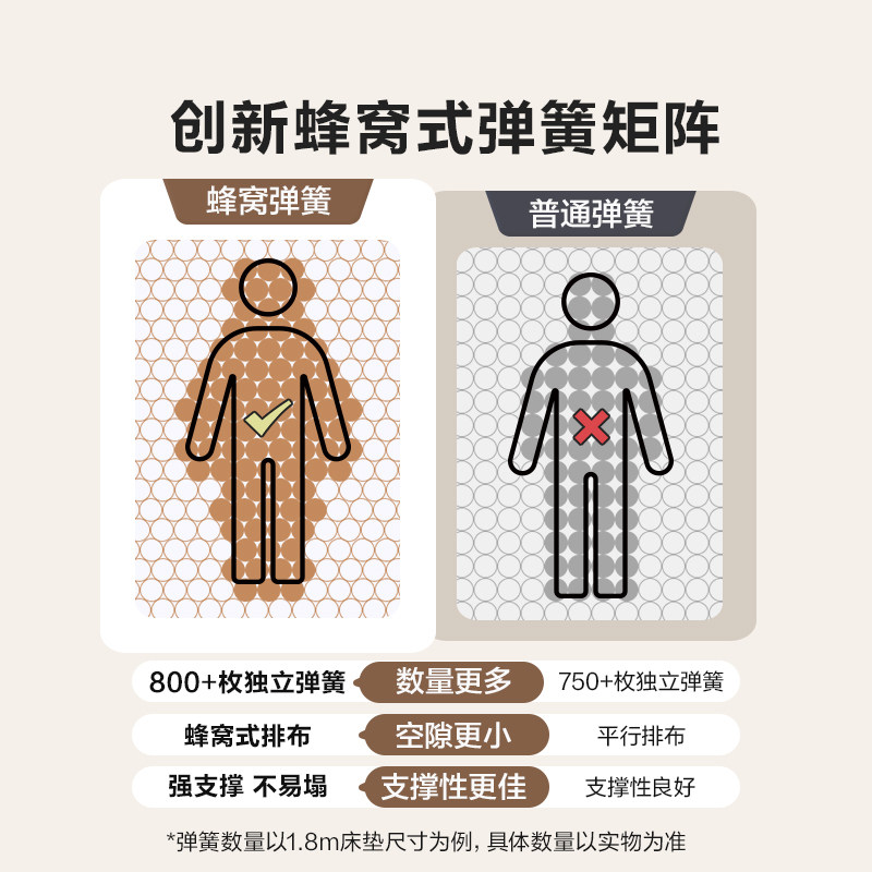 【磐石】喜临门官方乳胶大豆纤维偏硬舒脊家用席梦思独袋弹簧床垫,淘宝优惠券,粉丝福利购,淘宝优惠卷