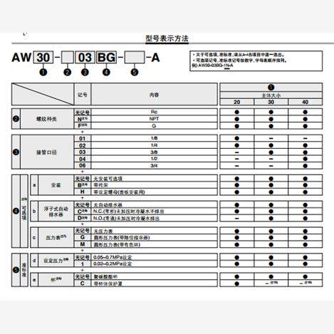 AW40-04D-A/AW40-04BDG-A 全新库存现货SMC 过滤调压阀自动排水,淘宝优惠券,粉丝福利购,淘宝优惠卷
