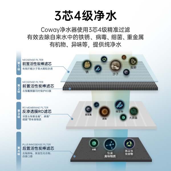 韩国coway净水器家用直饮厨房自来水过滤RO反渗透纯水机CHP-5710R - 图1