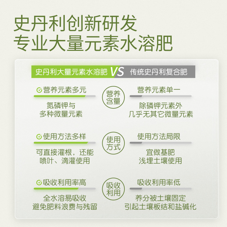 史丹利大量元素水溶肥通用型高氮高磷高钾花卉专用平衡性复合肥料-图0