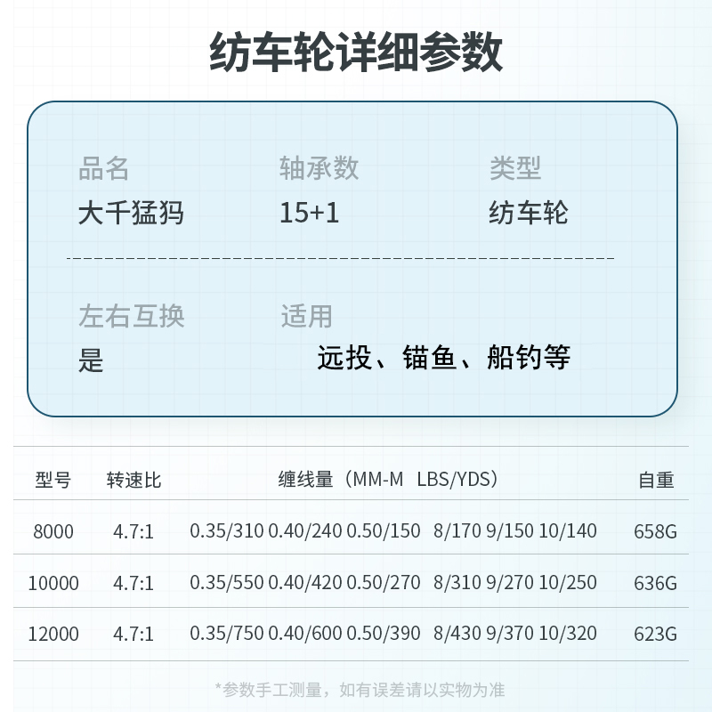 戴家大千猛犸全金属线杯无间隙远投纺车轮斜口锚鱼轮防海水渔线轮 - 图1