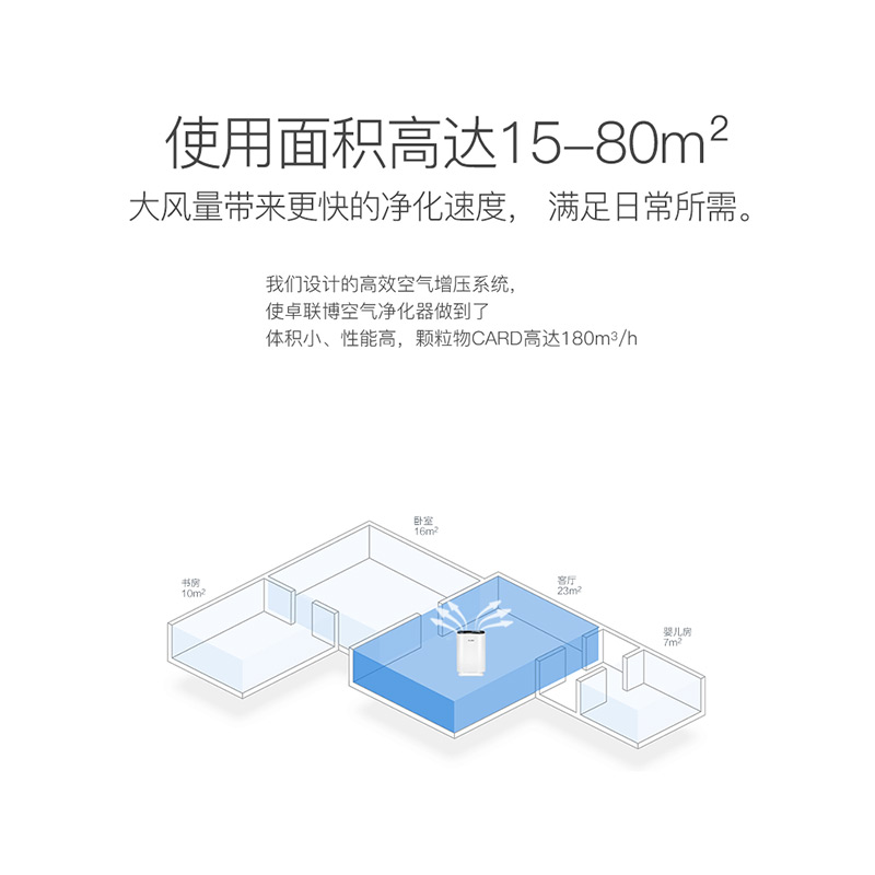 CLBO卓联博 空气净化器AP-02