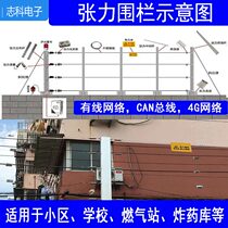 Tension fencing bus network dual anti-zone host control lever