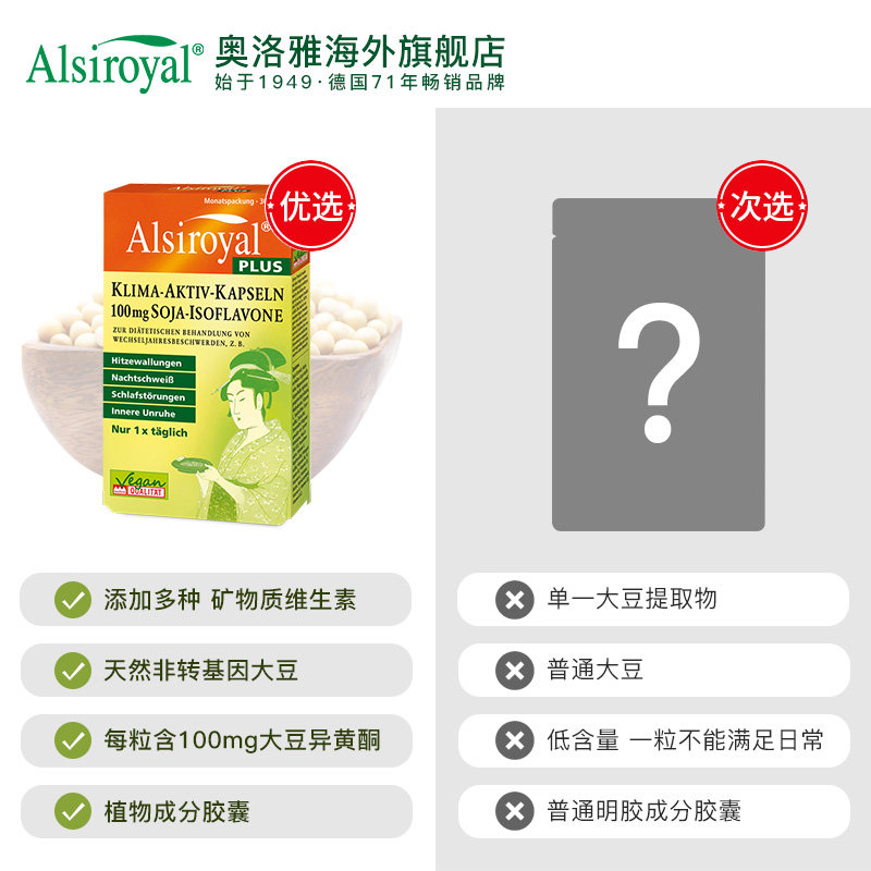大豆异黄酮卵巢保养更年期软胶囊 alsiroyal海外大豆异黄酮