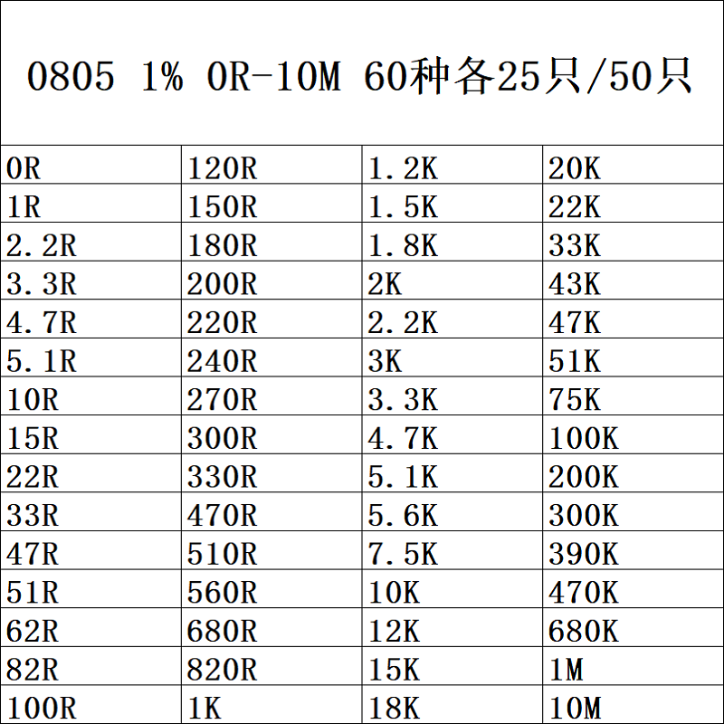 元件包 0402/0603/0805/1206贴片电阻包 混装 精度1% 60种各25只 - 图2