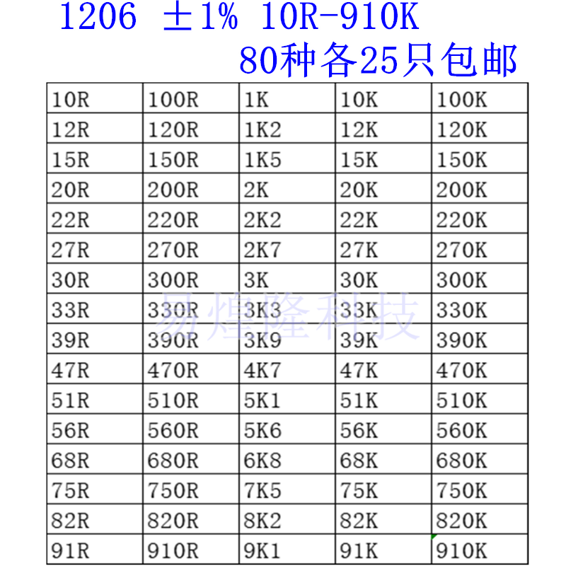 1206贴片电阻精密电阻样品包 精度1% 0R-10M任选一种 100只=2元 - 图2